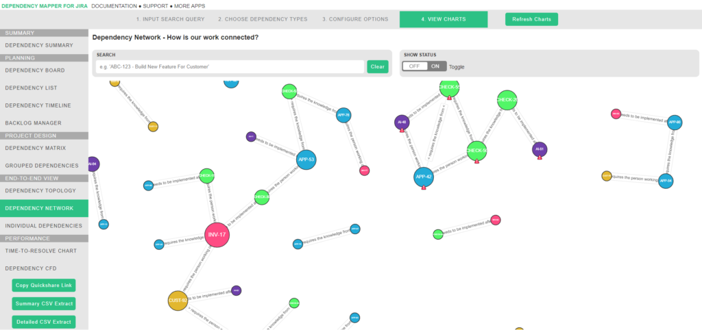 Dependency Mapper for Jira image of Dependency Network chart