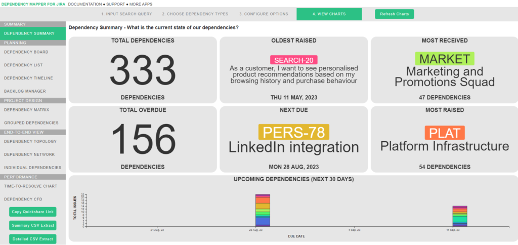 Dependency Mapper for Jira image of Dependency Dashboard