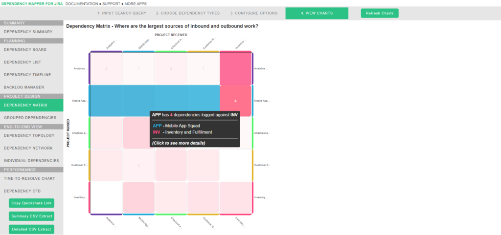 Dependency Mapper for Jira image of Dependency Matrix chart