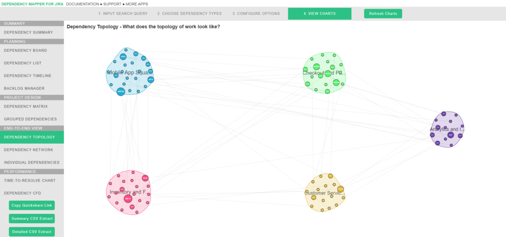 Dependency Mapper for Jira image of Dependency Topology chart