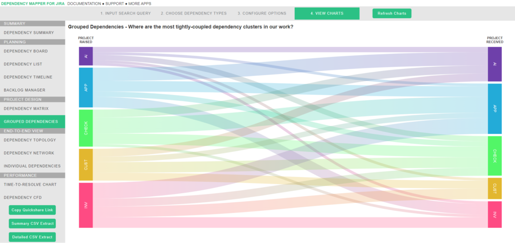 Dependency Mapper for Jira image of Grouped Dependencies chart