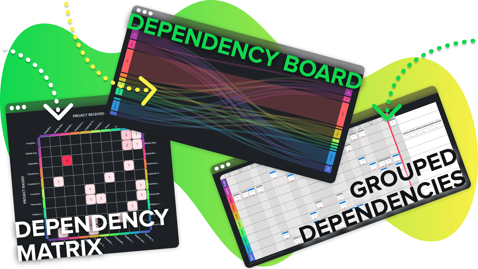 3 different diagrams, arranged diagonally and overlapping, depicting the Dependency Matrix, the Dependency Board, and Grouped Dependencies from Dependency Mapper