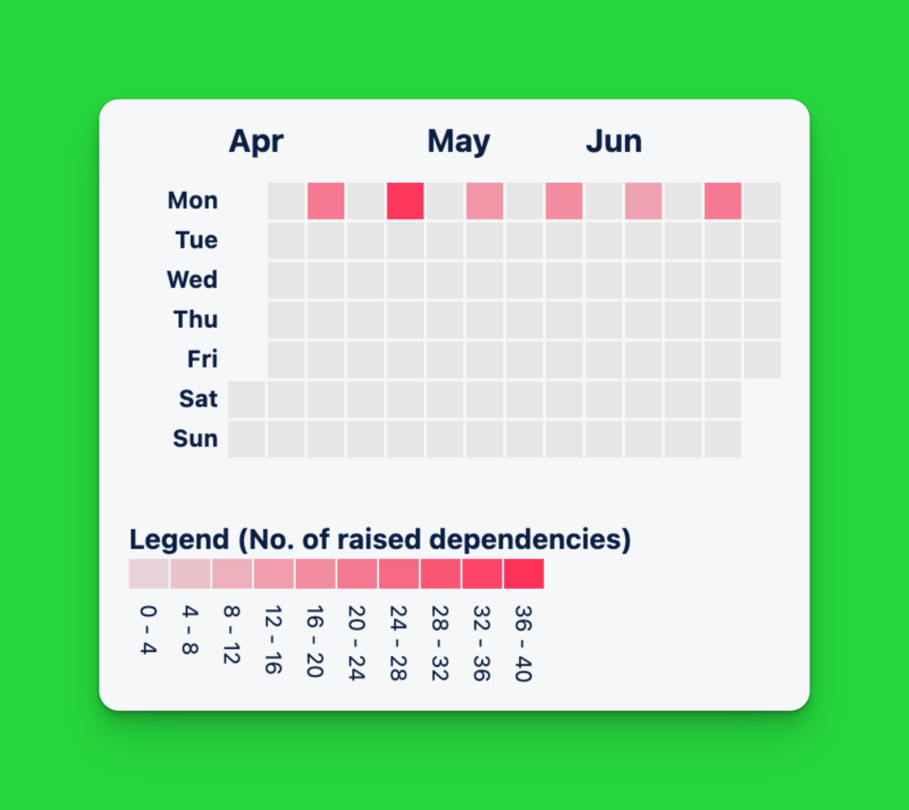 Dependency Calendar